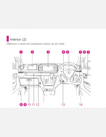 daihatsu mira es 2019 owners manual in english
